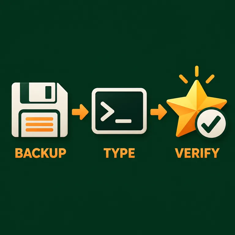 Editorial concept art showing backup, type, and verify steps for a Sims 4 aspiration command