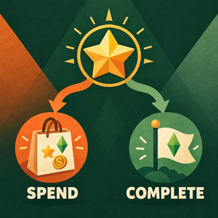 Editorial diagram separating Sims 4 satisfaction point spending in the Rewards Store from completing an aspiration milestone
